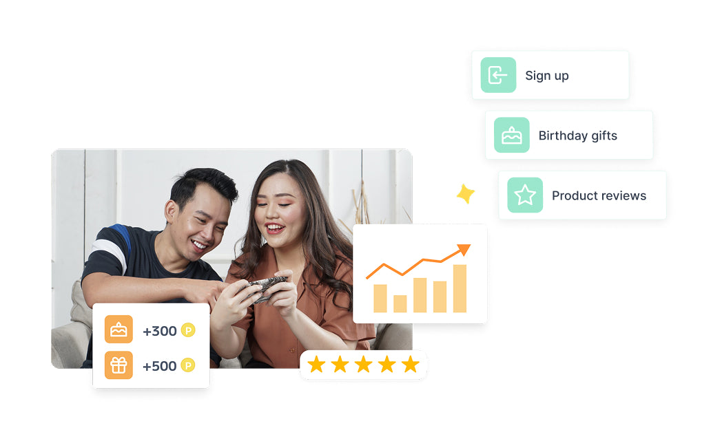 Loyalty Program