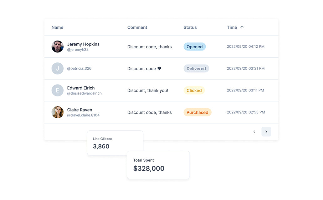 CRM Dashboard