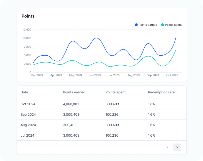 Akohub | Multiple Rewards