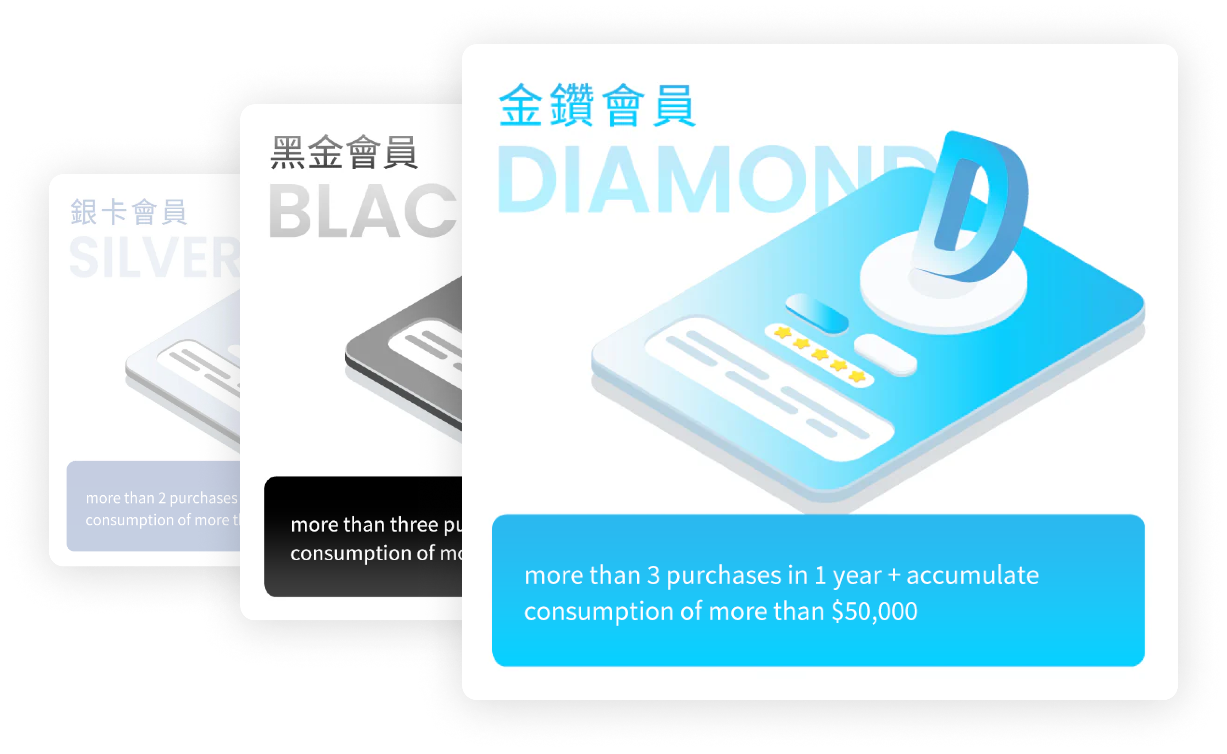loyalty program introduction 
