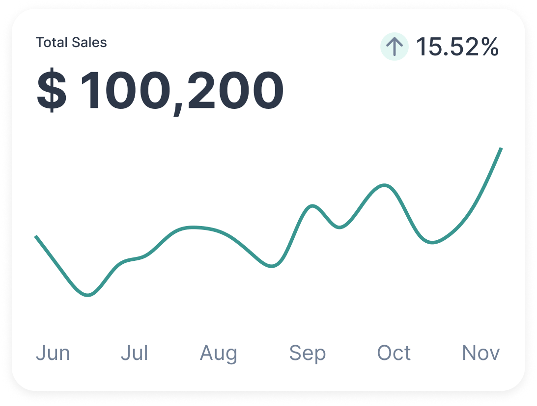 Powerful analytics